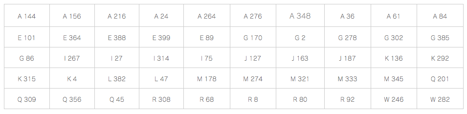 当選者リスト